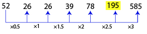 Number Series Test 6 question and answers, Solved Number Series problems, Number Series online test, Number Series tricks, Number Series quiz, Number Series tips